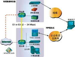 各具特色的宽带网络技术解决方案
