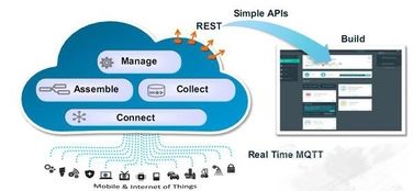 IBM物联网与智慧工业研讨会圆满落幕 网络技术服务驱动未来制造